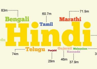 How many Languages are there in India?