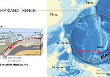 Facts About Mariana Trench - Deepest Point On Earth
