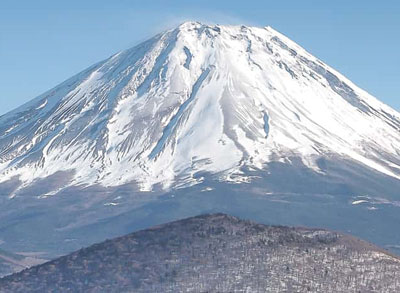 Interesting Facts about Mount Fuji For Kids