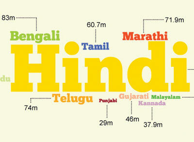 How many Languages are there in India?